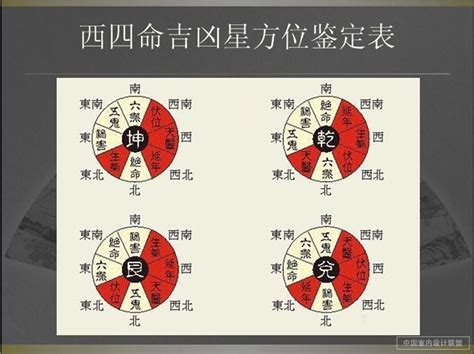 紫微斗數免費|免费紫微斗数算命